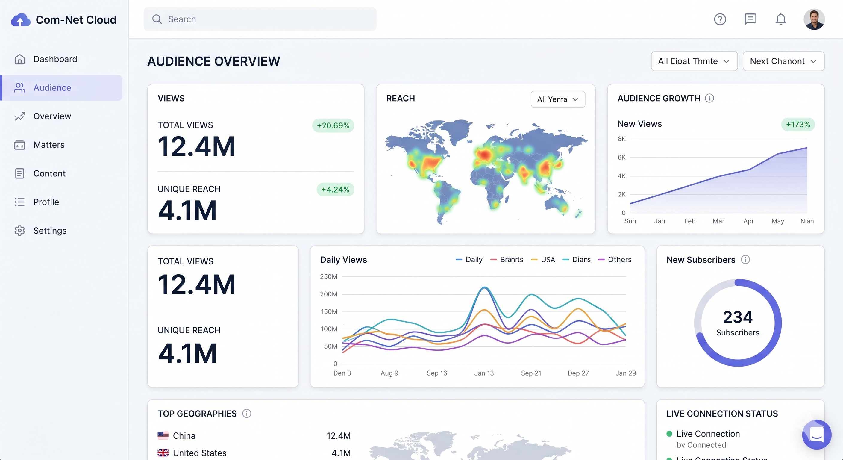 Audience Overview
