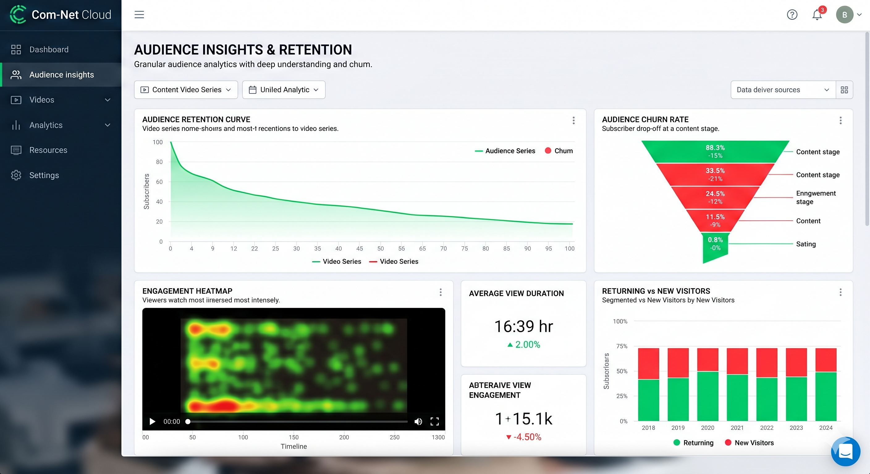 Retention Analytics